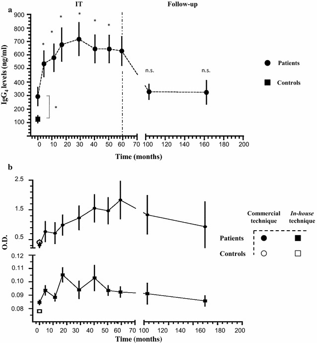 Fig. 3