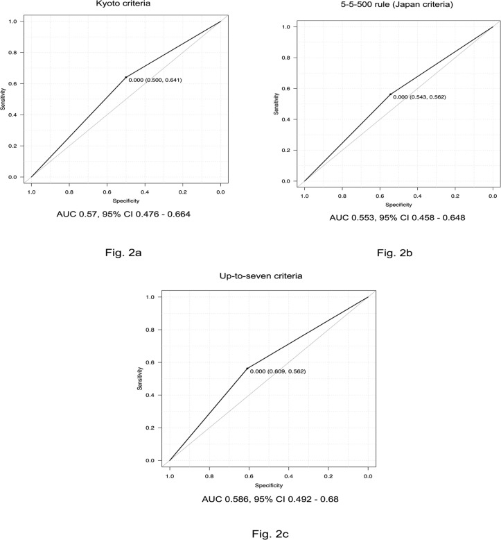 Figure 2a, 2b, 2c