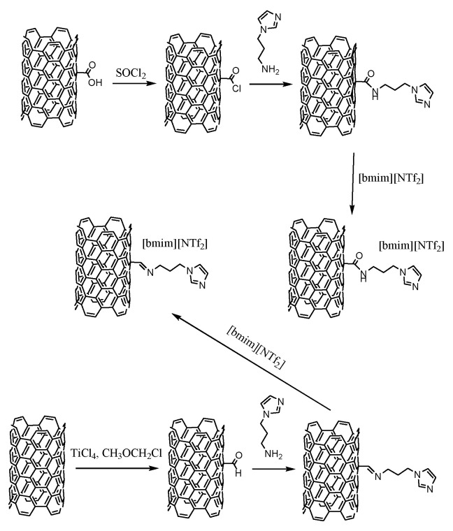 Scheme 3