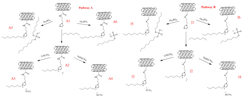 Scheme 1