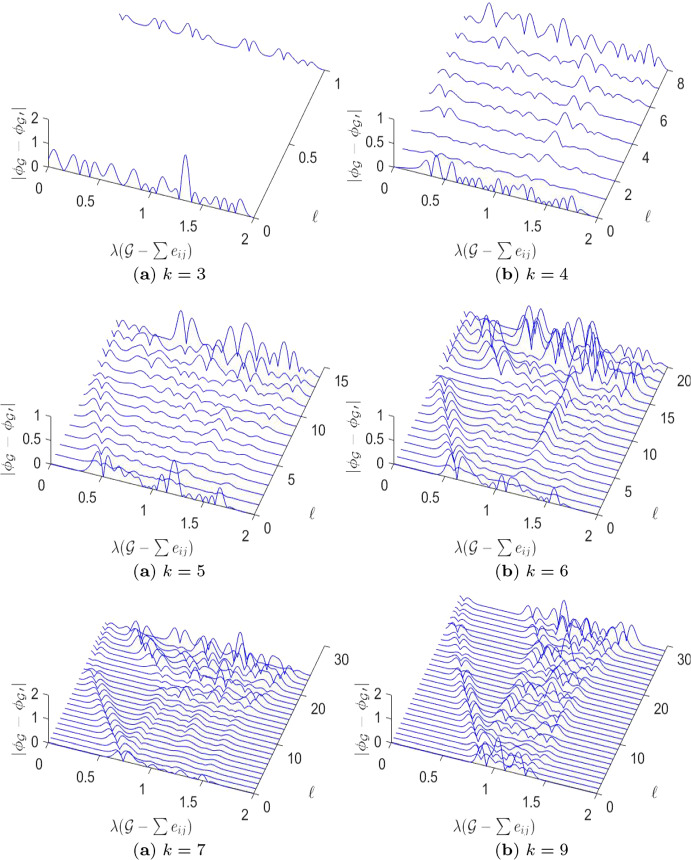 Fig. 14