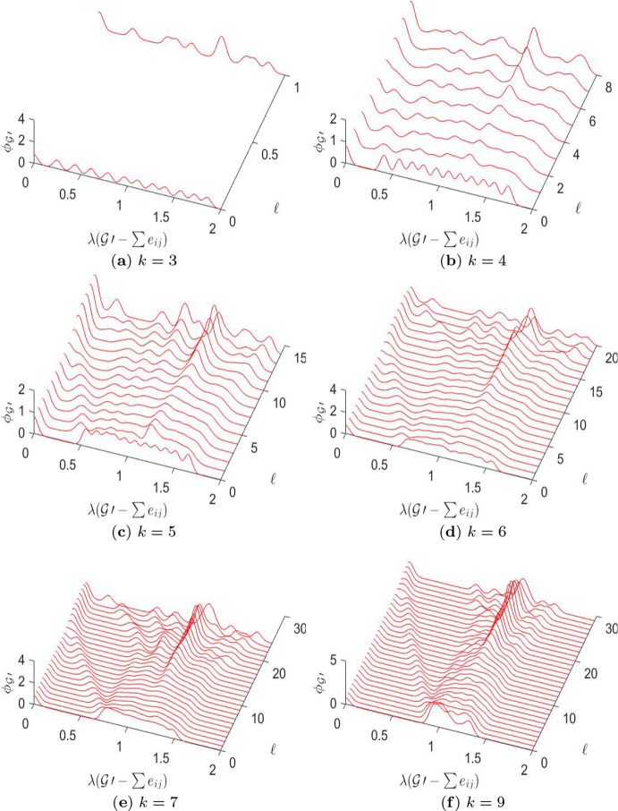 Fig. 13