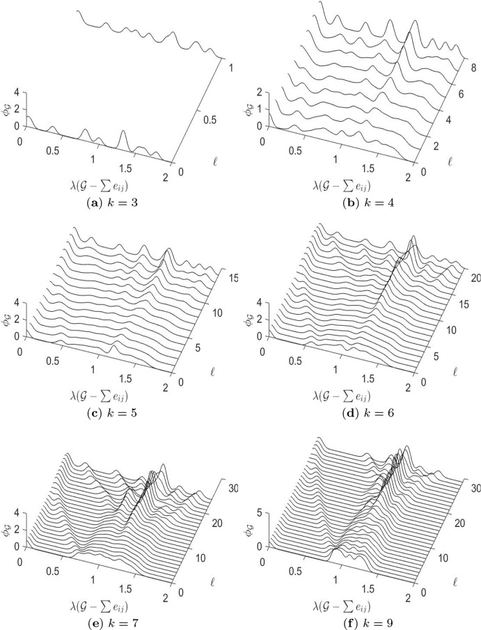 Fig. 12