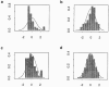 Figure  1