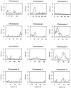 Figure  2