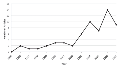 Figure 4)