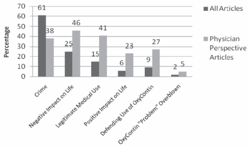 Figure 2)