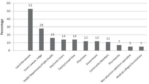 Figure 1)