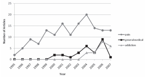 Figure 3)