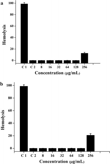 Fig. 4