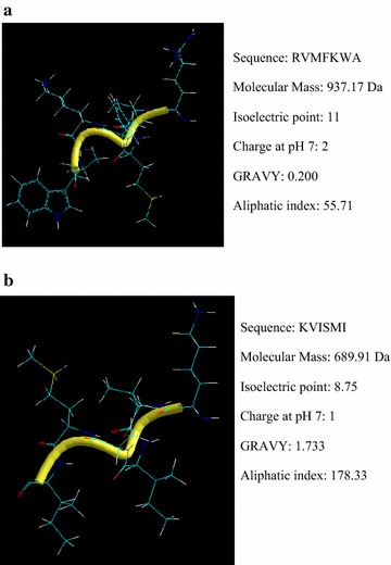 Fig. 3