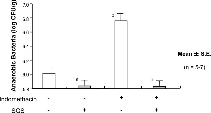 Fig. (15)