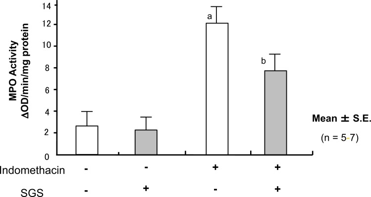 Fig. (14)