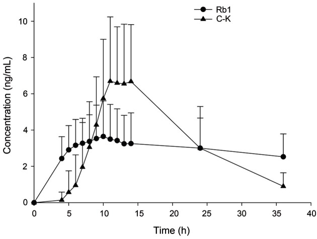 Fig. 2.