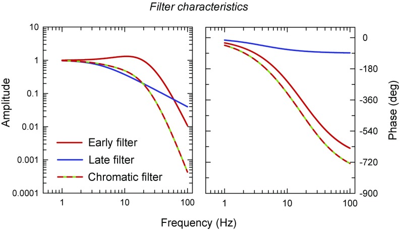 Fig. 9.