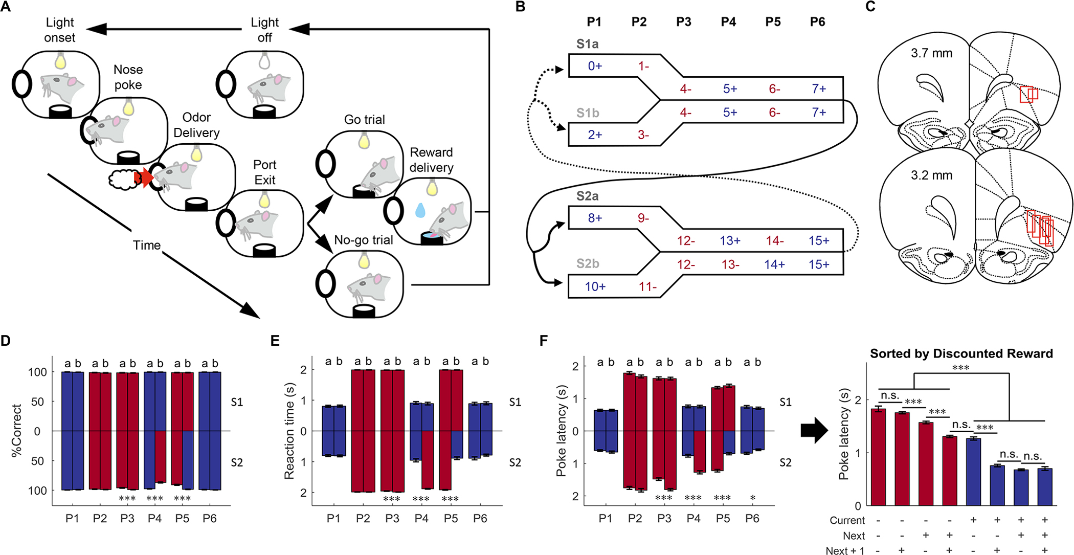 Figure 1.