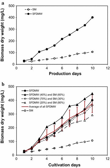 Fig. 3