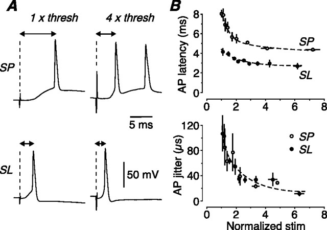 Figure 9.