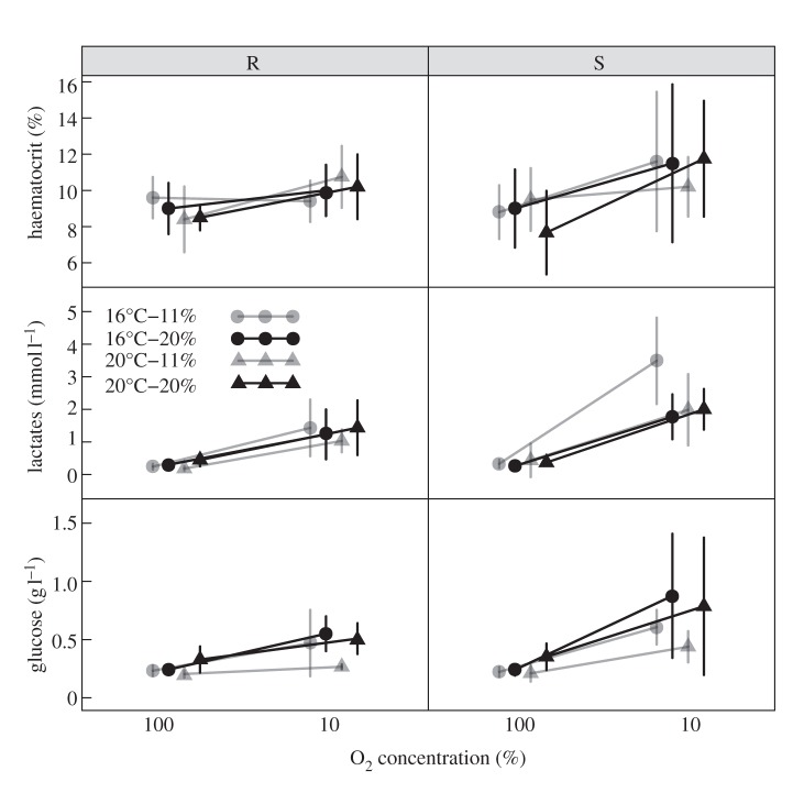 Figure 3.