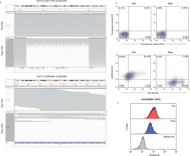 Extended Data Fig. 8