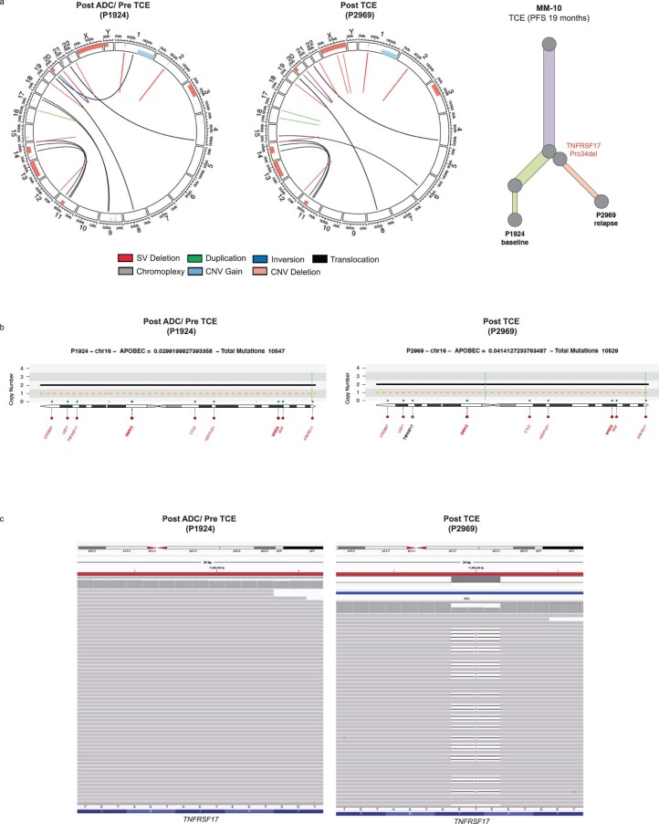 Extended Data Fig. 5