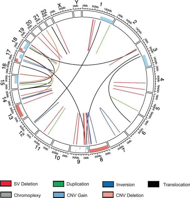 Extended Data Fig. 3