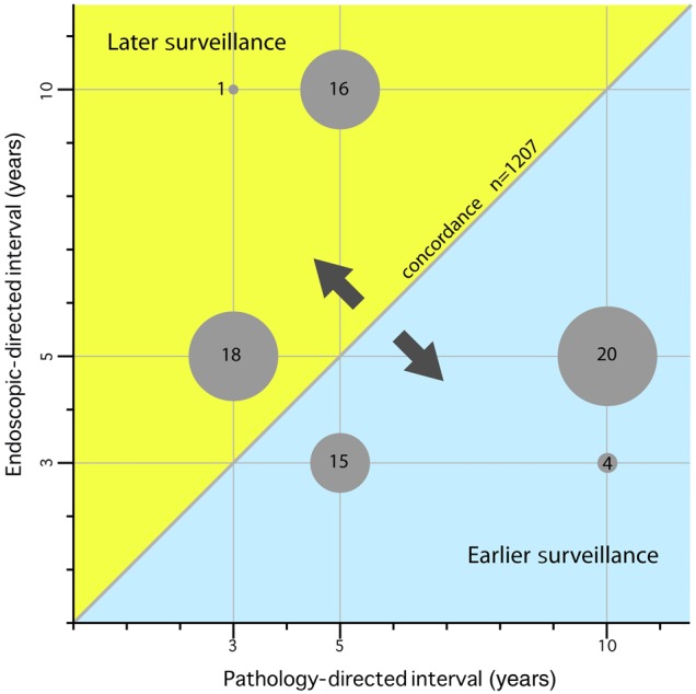 Figure 5