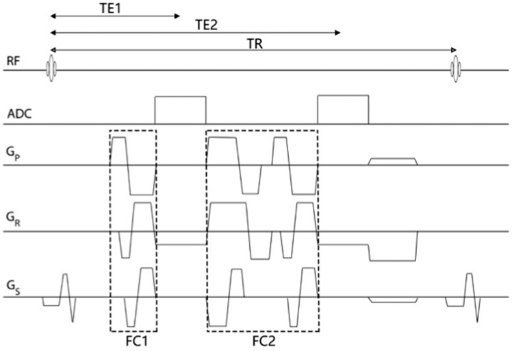 Figure 2.