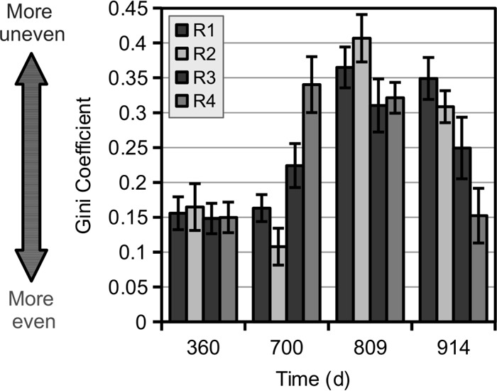 FIG 2