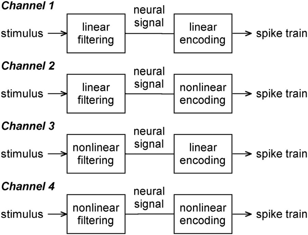 Fig 13