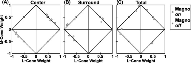 Fig. 14.