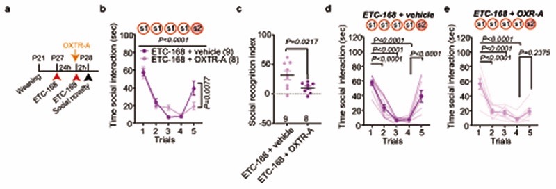 Extended Data Fig. 9