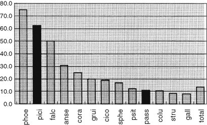 Fig 8.18