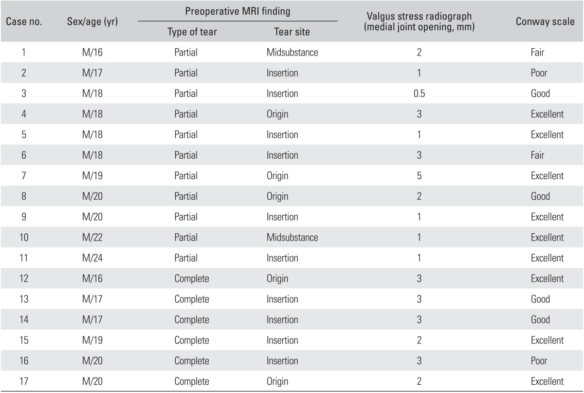 graphic file with name cios-6-190-i002.jpg