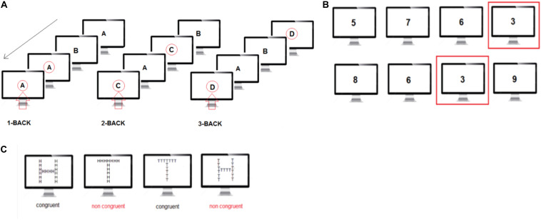 FIGURE 4