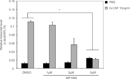 FIGURE 7.