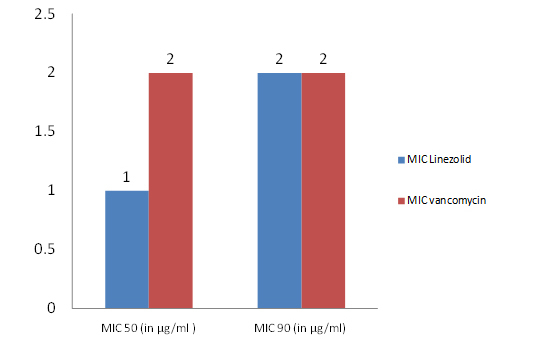 [Table/Fig-4]: