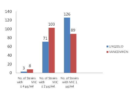 [Table/Fig-3]: