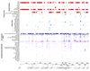 Extended data Figure 1