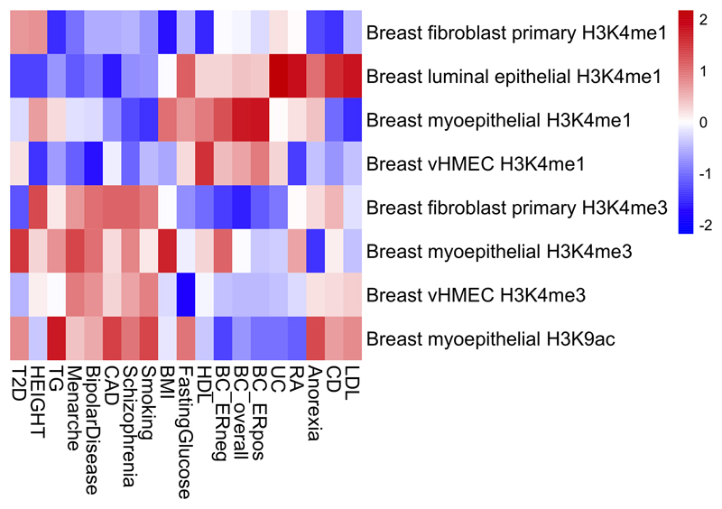 Extended data Figure 3