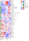 Extended data Figure 6