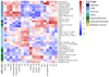 Extended data Figure 4