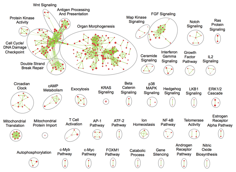 Extended data Figure 2