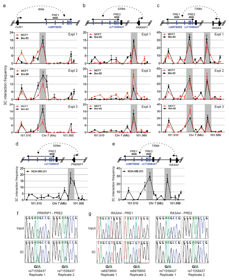 Extended data Figure 9