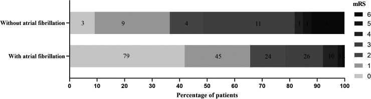 Figure 1.