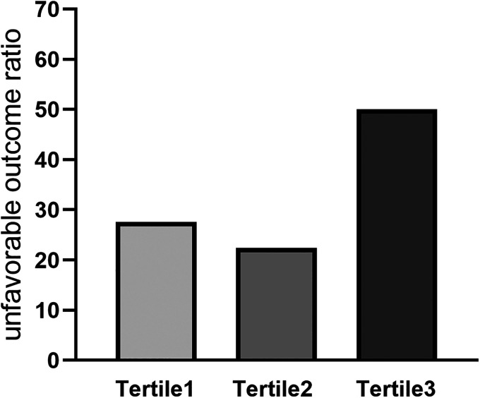 Figure 2.