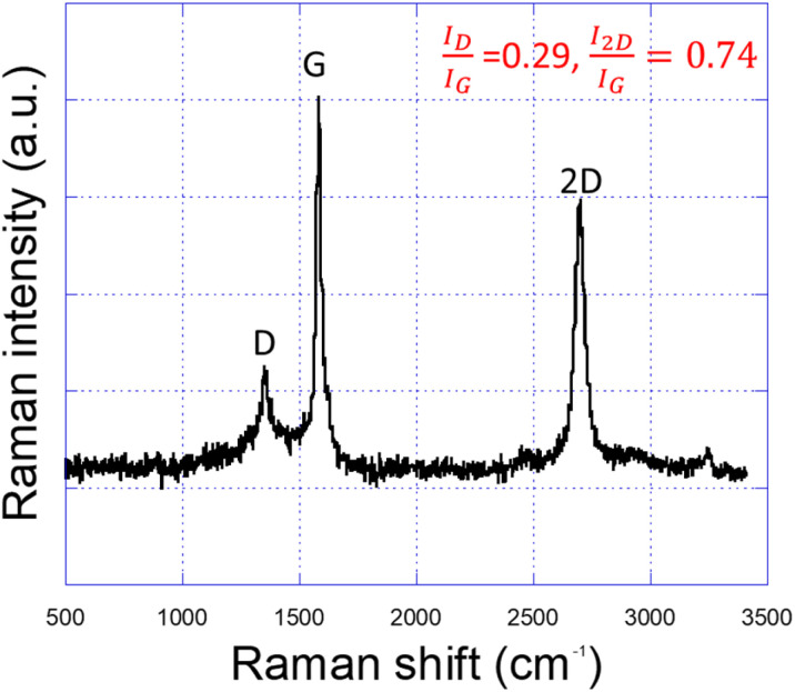 Fig. 9