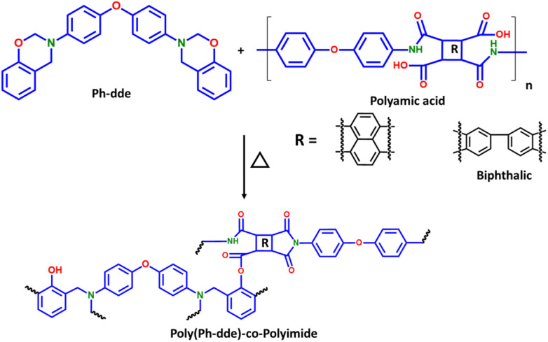 Scheme 3