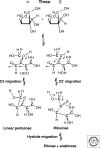 Figure 15.