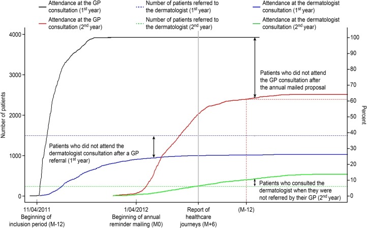 Figure 3